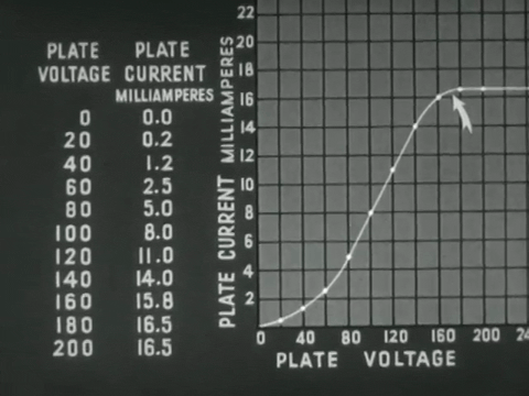 Encyclopaedia Britannica Films - Vacuum Tubes (1943).mp4.2.gif