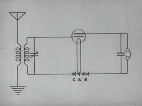 Encyclopaedia Britannica Films - Vacuum Tubes (1943).mp4.7.gif