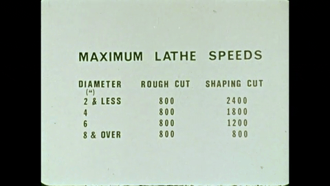 Safety Demonstration on the Wood Lathe (1970).mp4.6.gif